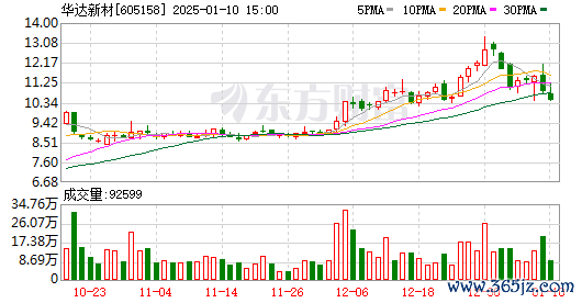 炒股杠杆10倍 这两家民营钢企逆势涨成年度“牛股” 除重组外行业还有哪些想象空间？