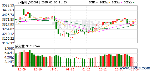 线上股票配资炒股 收盘前10分钟 九连板大牛股突发跳水跌停