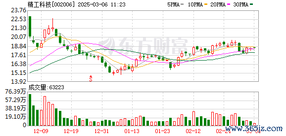 配资炒股给股票 惊喜！这家A股公司拿到沙特36亿大单